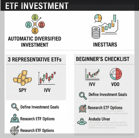 ETF 투자 요약 인포그래픽 &ndash; 자동 분산투자, 대표 ETF 3종 구성, 초보자 체크리스트 이미지