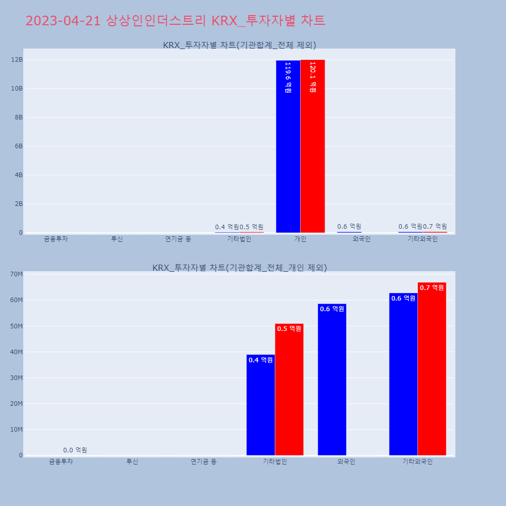 상상인인더스트리_KRX_투자자별_차트