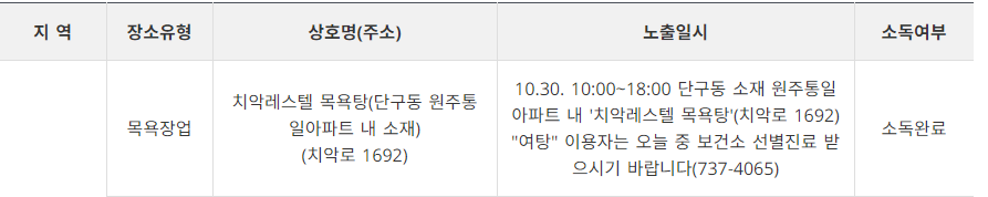 원주 코로나 확진자 동선 및 현황 정리 (+최신)