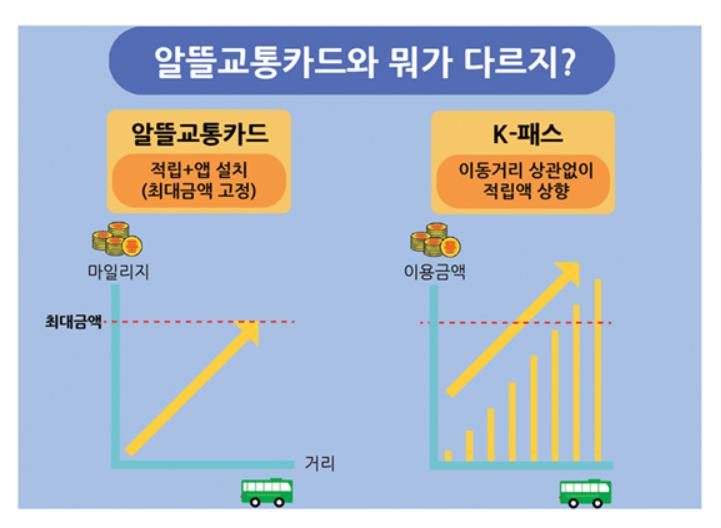 돈버는교통카드 k패스 그림으로보기