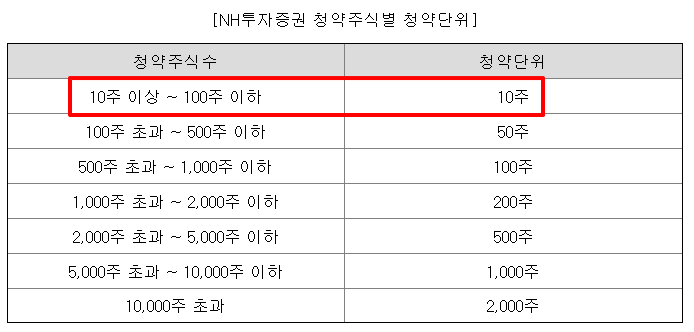 뉴엔에이아이 공모주 수요예측결과 상장일