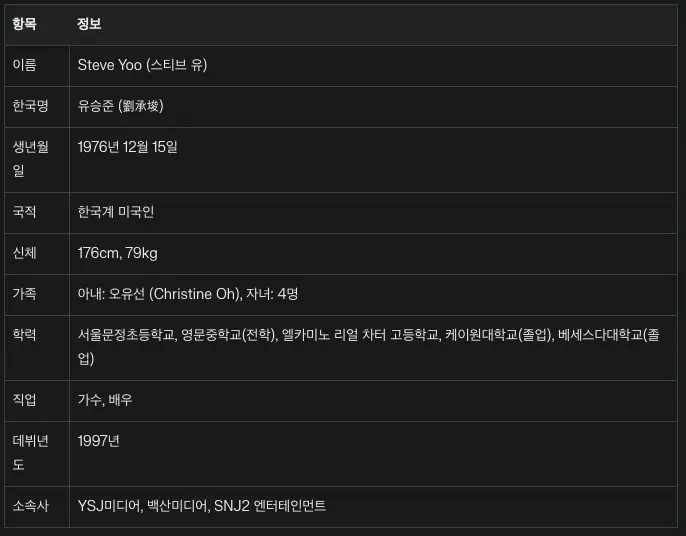 유승준 프로필