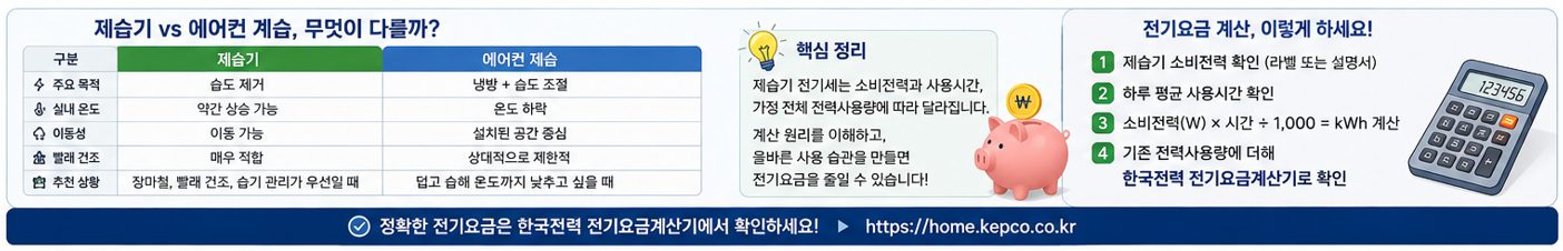 제습기vs에어컨제습
