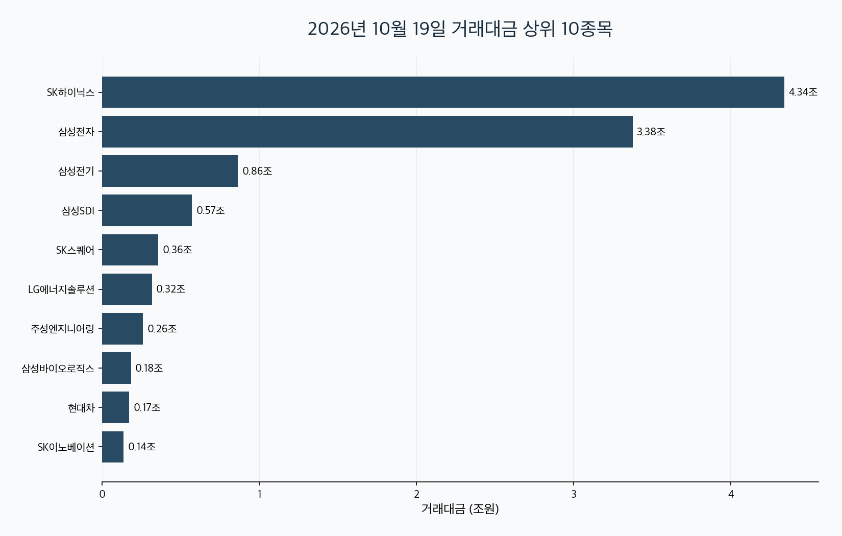 2026-10-19 국내 주식 거래대금 TOP30 대표 이미지