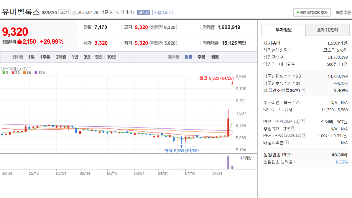 유심 해킹 관련주 엑스큐어 유비벨록스 한솔인티큐브 코나아이 이니텍