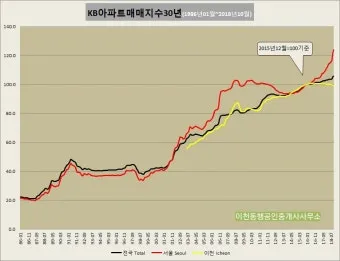등산 지수 고도별 기온 하산 시간 물 준비 체크_13