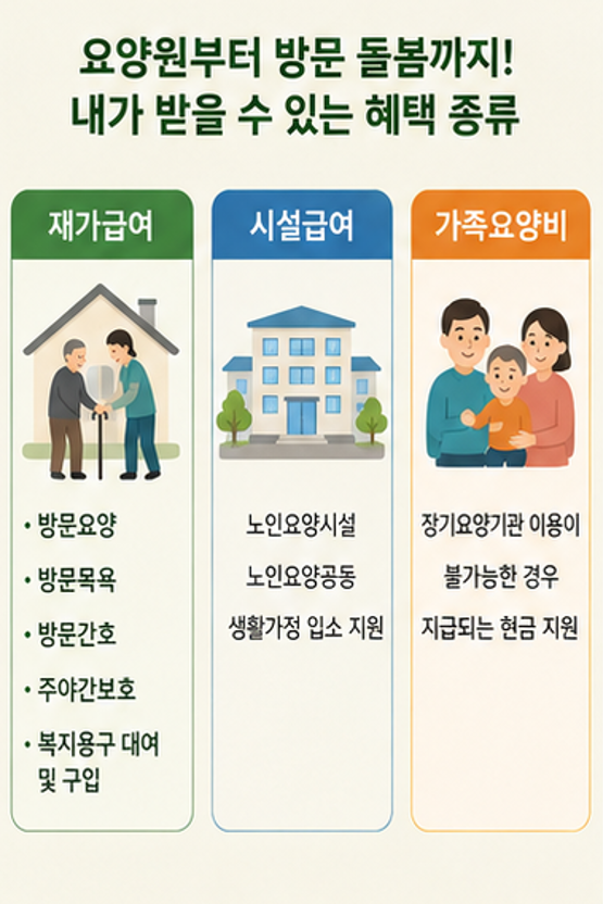 치매나 거동 불편한 부모님 계신가요? 국가 지원 '노인장기요양보험' 신청하세요! - 자격, 혜택, 신청절차 등 완벽 가이드(2026)