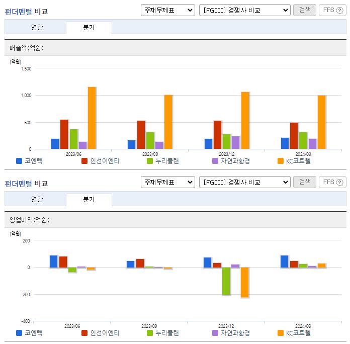 코엔텍_업종분석