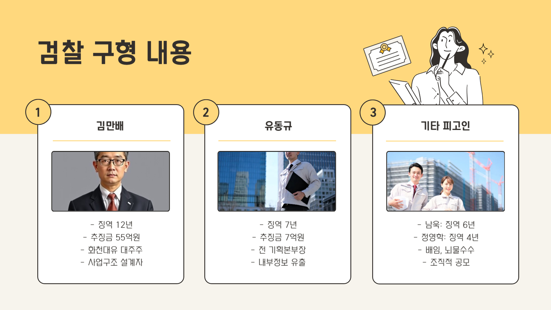 검찰 구형 내용 정리