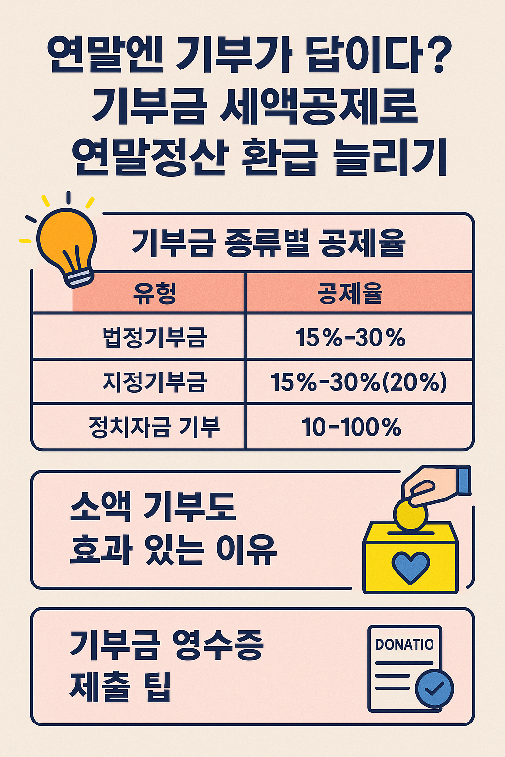 💸 연말 기부, 세금 환급으로 이어지는 비결!