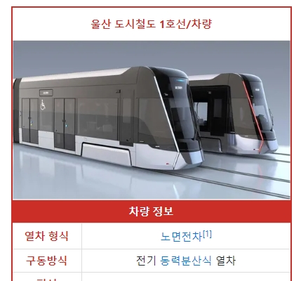 개통 후의 울산 대중교통 연결망 예상도