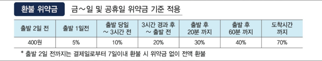 KTX·SRT 추석 예약 예매 실패해도 잡는 방법