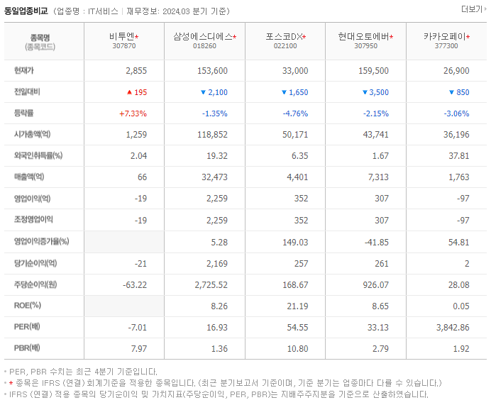 비투엔_동종업비교자료