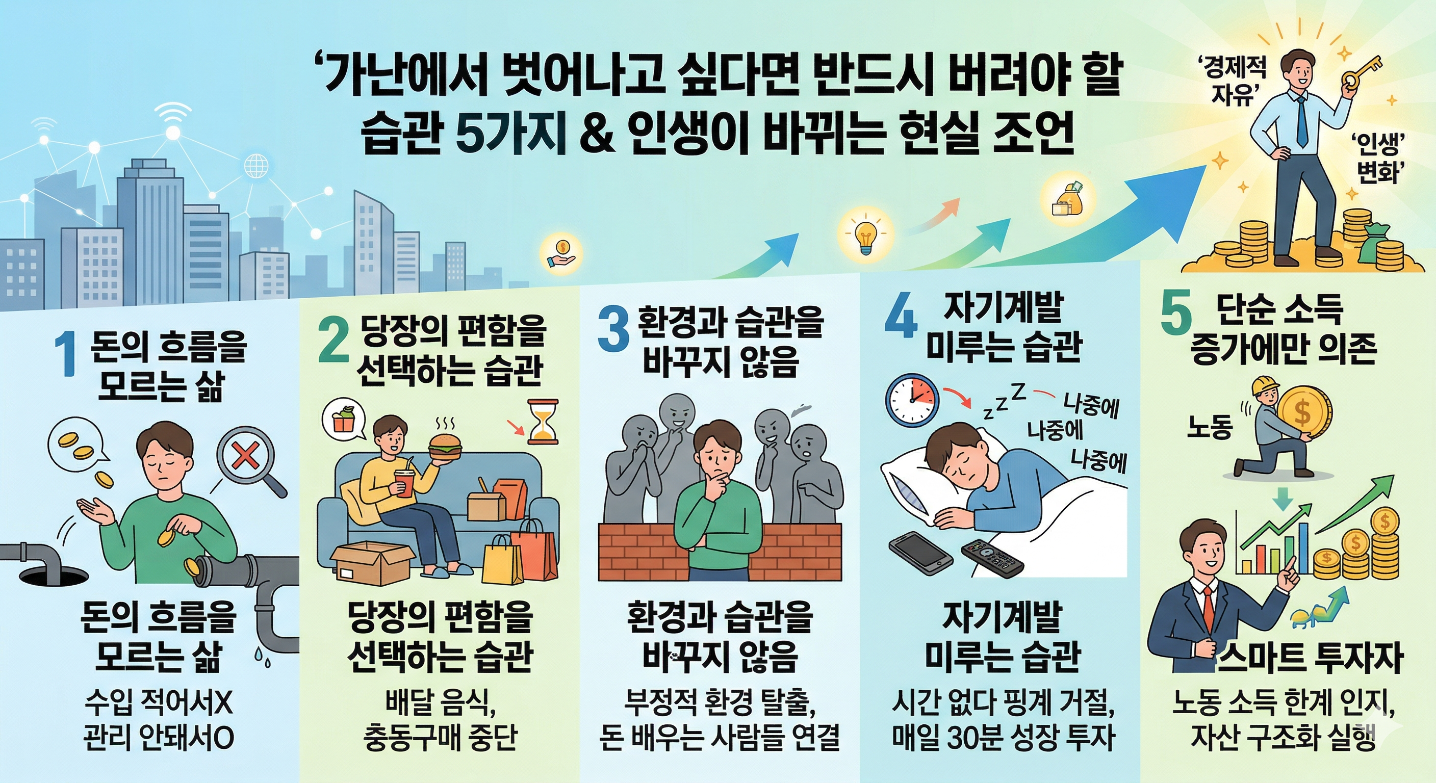 가난에서 벗어나고 싶다면 반드시 버려야 할 습관