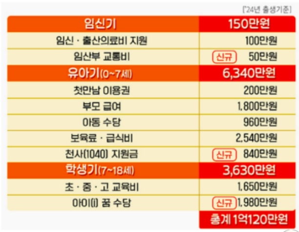인천 출산수당 1억 플러스 아이꿈 수당 지원하기