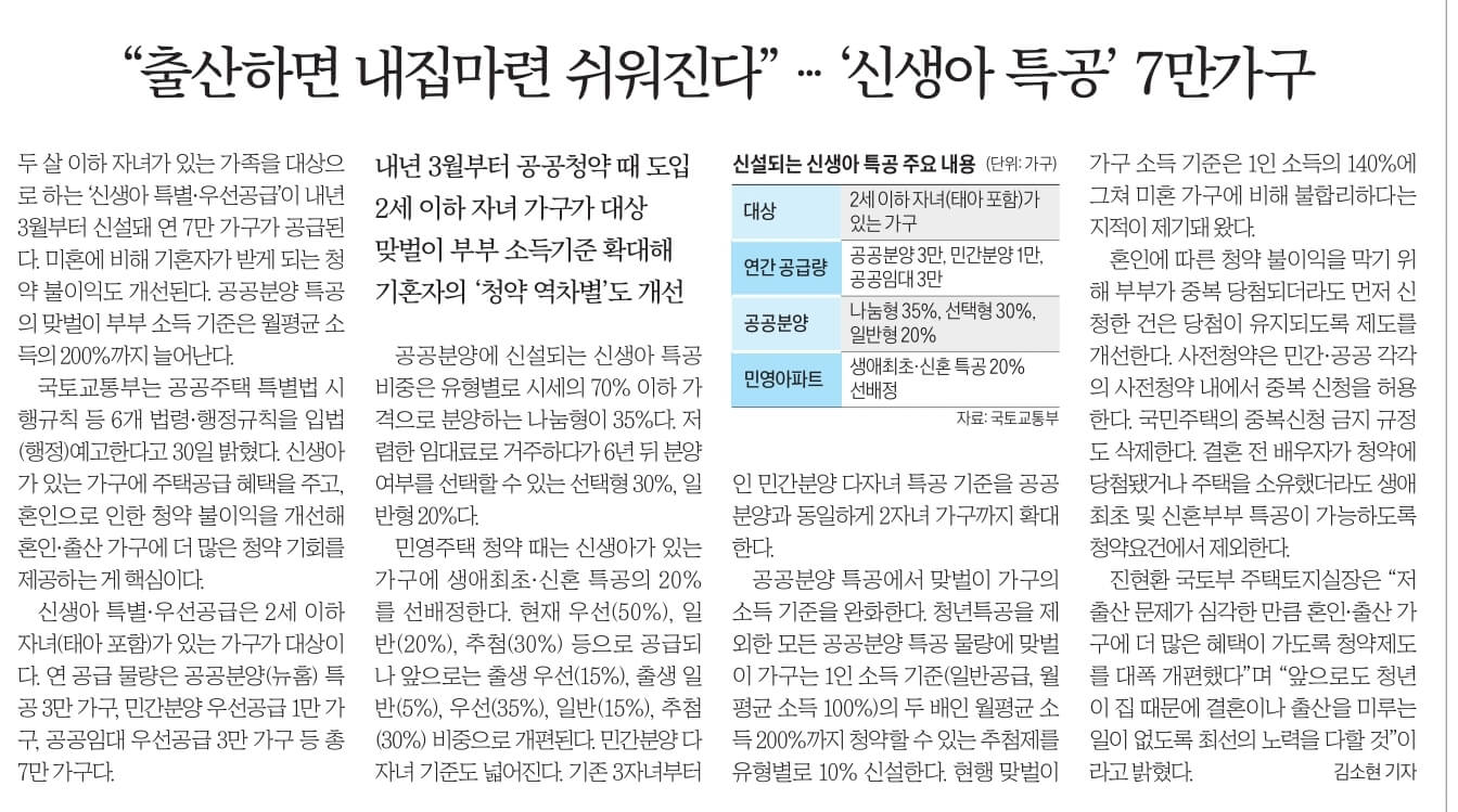 12월 1일 신문스크랩