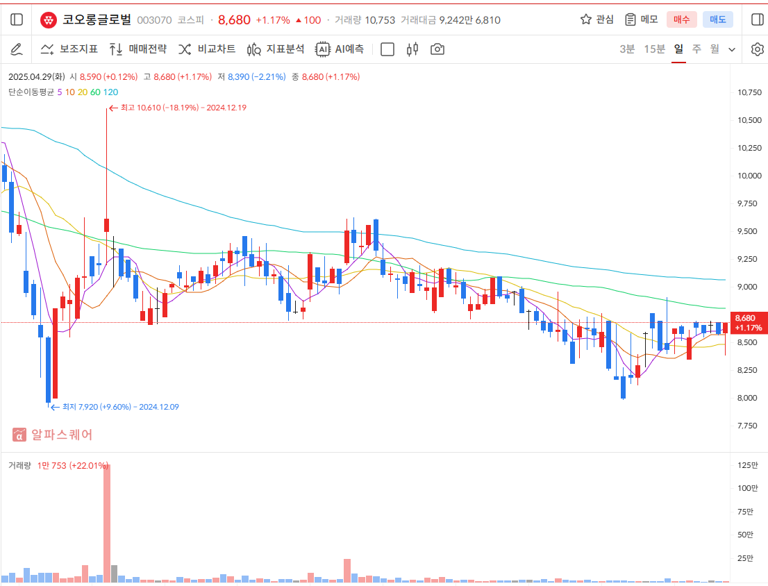 코오롱글로벌 주가 전망