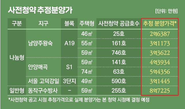 수방사-청약-분양가