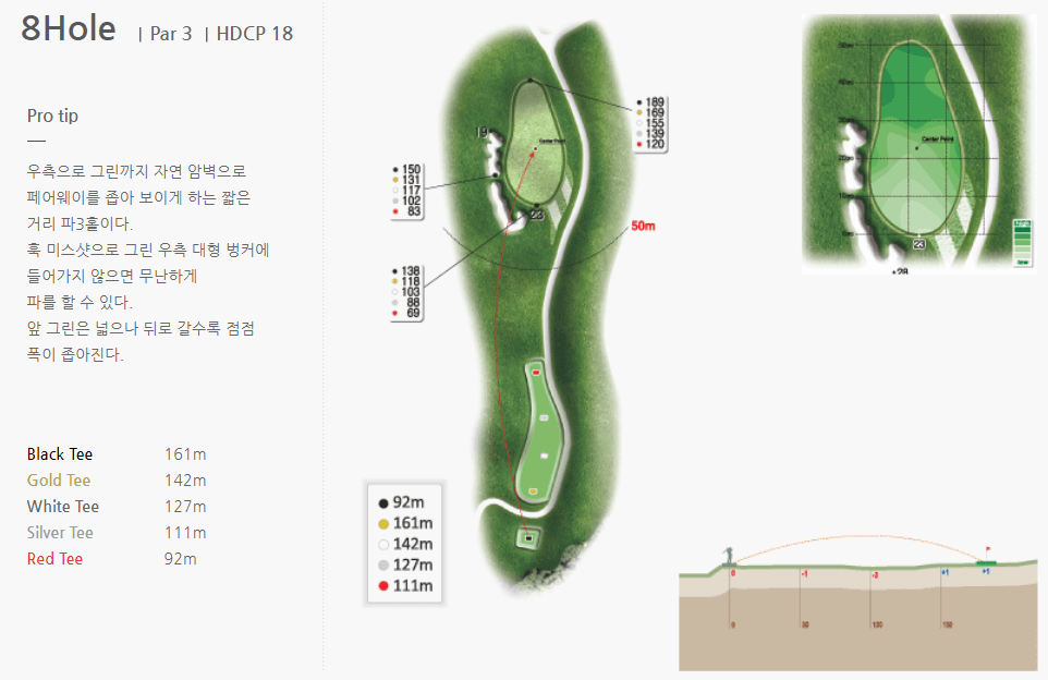 라비에벨 CC 공략도 35