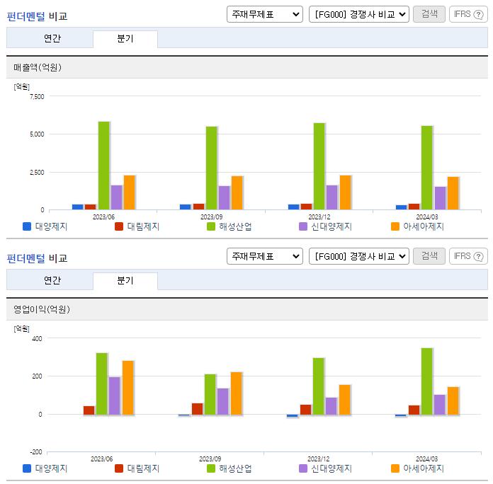 대양제지_업종분석