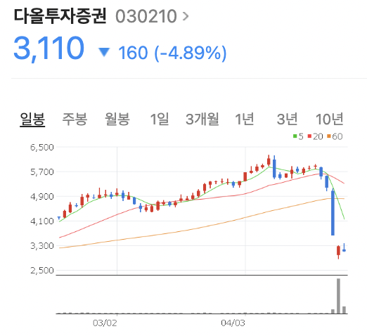 임창정 주가조작