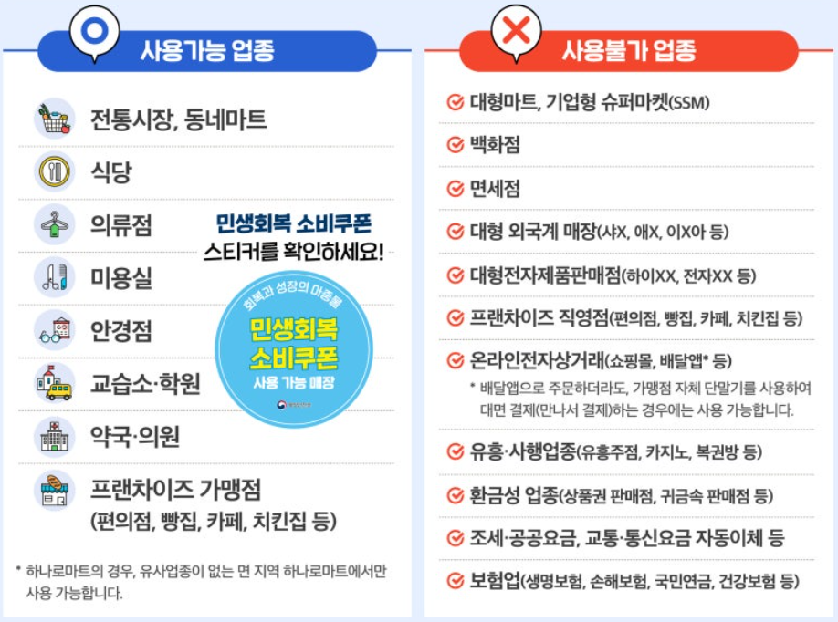 민생회복지원금-소비쿠폰