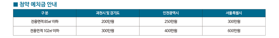 과천 프레스티어 자이 청약 1순위 특별 일반 공급