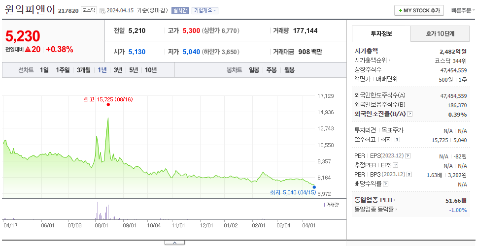 원익피앤이_주가