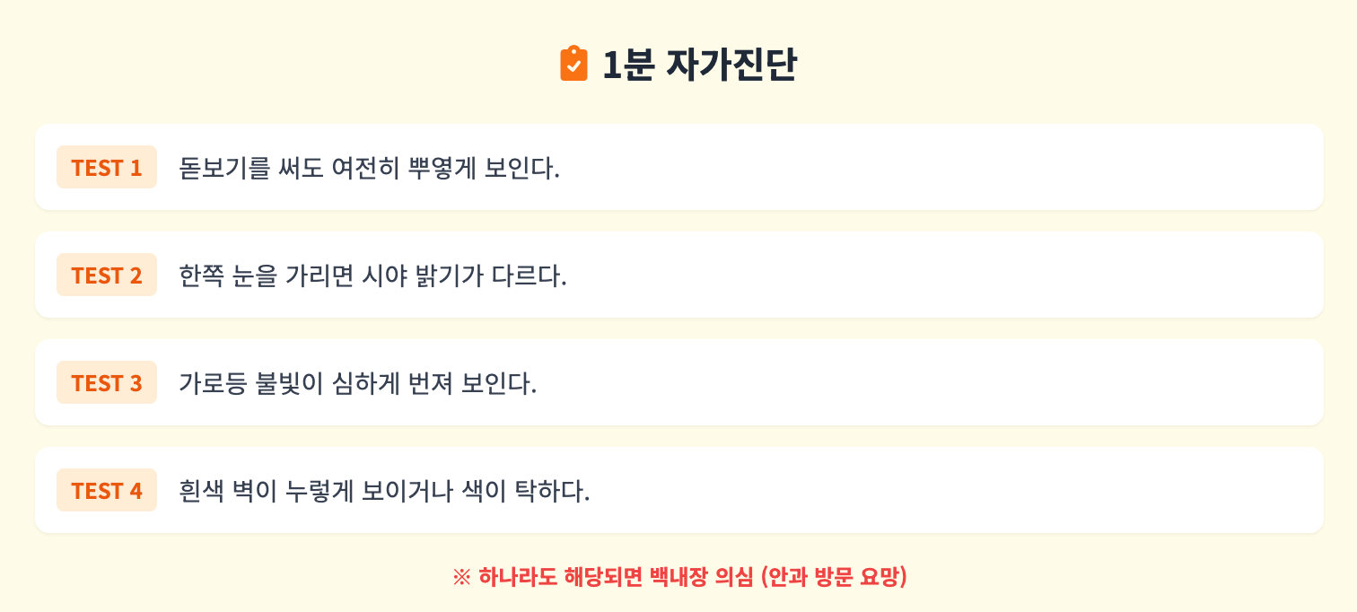 1분 자가진단 인포그래픽