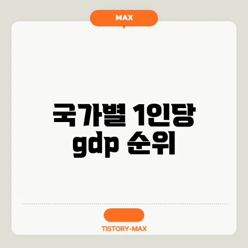 국가별 1인당 gdp 순위