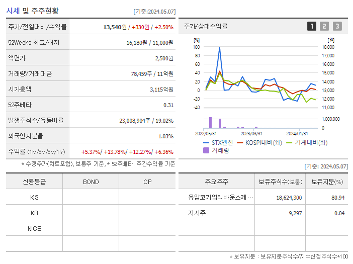 STX엔진_기업개요