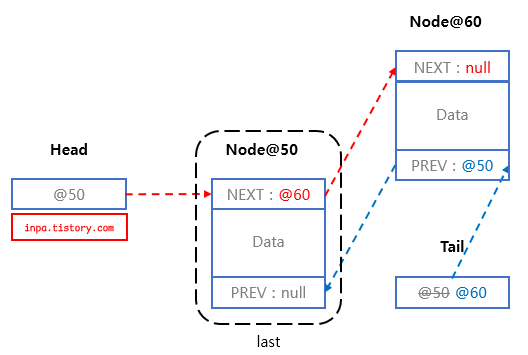 doubly-linkedlist-addlast
