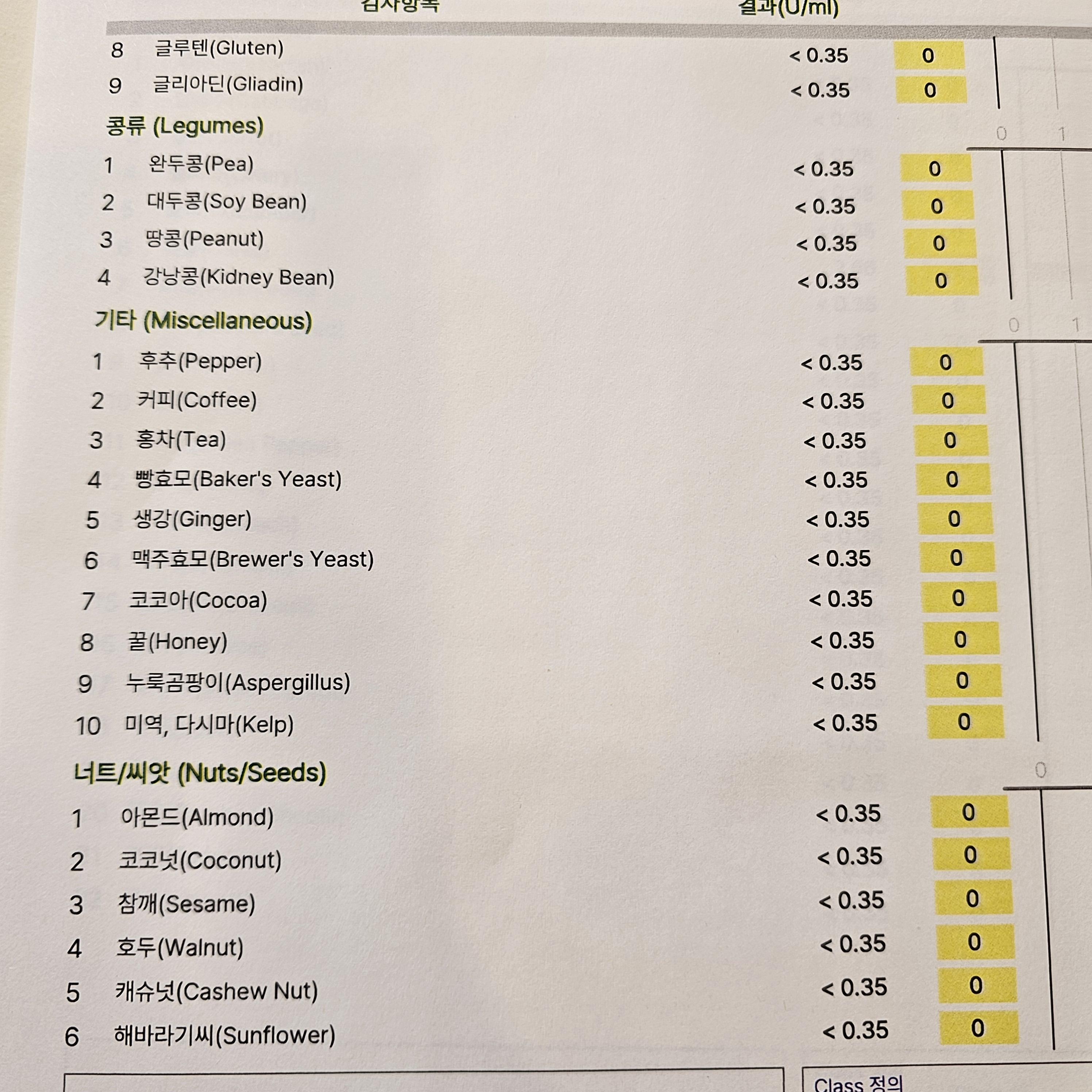 음식물 지연성 알러지검사 실비