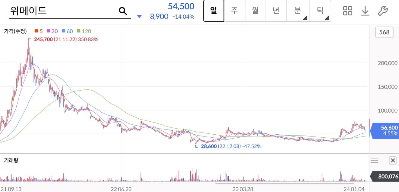 stock-chart
