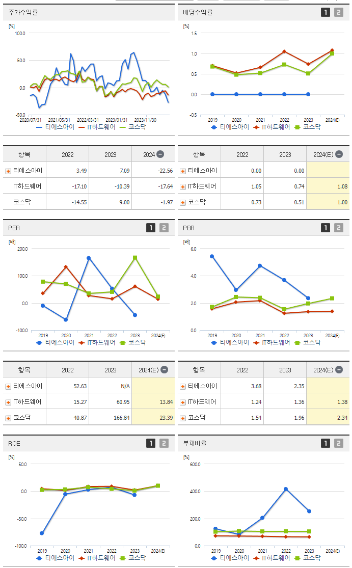 티에스아이_섹터분석