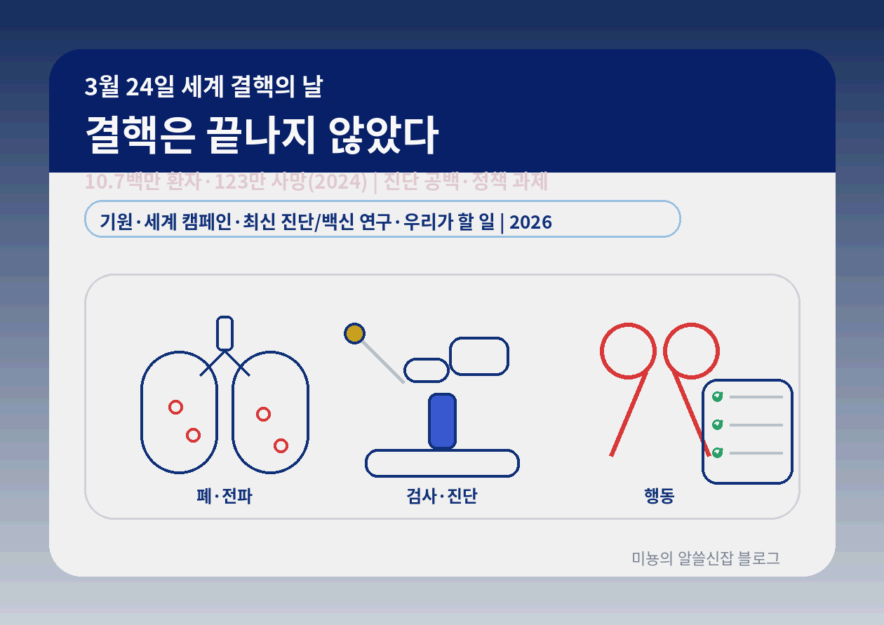 3월 24일 세계 결핵의 날｜결핵은 '과거의 병'이 아니다: 2024년에도 123만 명이 사망했다