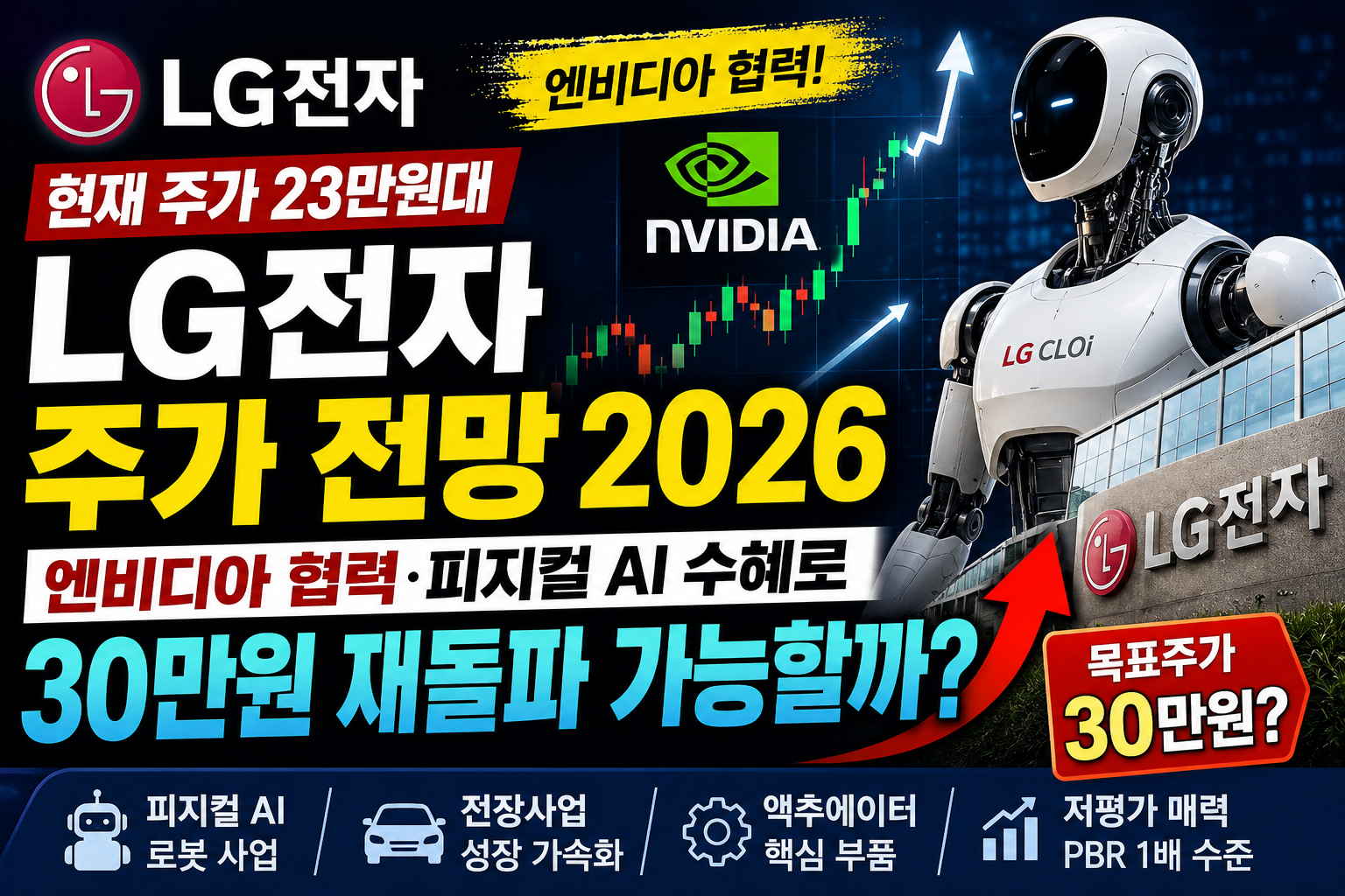 LG전자 주가 전망｜엔비디아 협력&middot;피지컬 AI 수혜로 30만원 가능할까?
