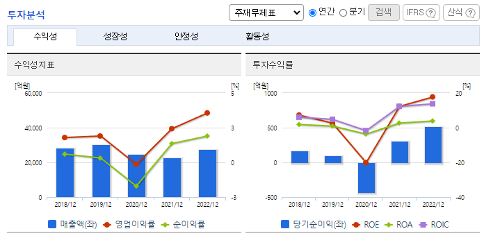 CJ프레시웨이_투자분석