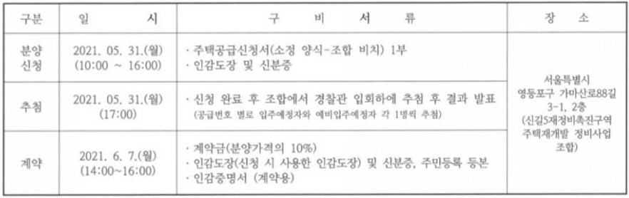 보라매 SK뷰 정보