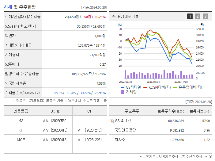 GS리테일_기업개요