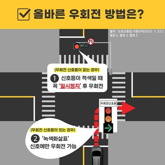 우회전-일시정지-방법-2