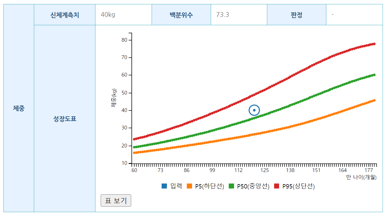아기성장발달계산기 측정결과 체중 란