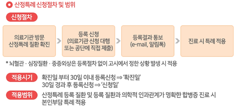산정특례 가이드