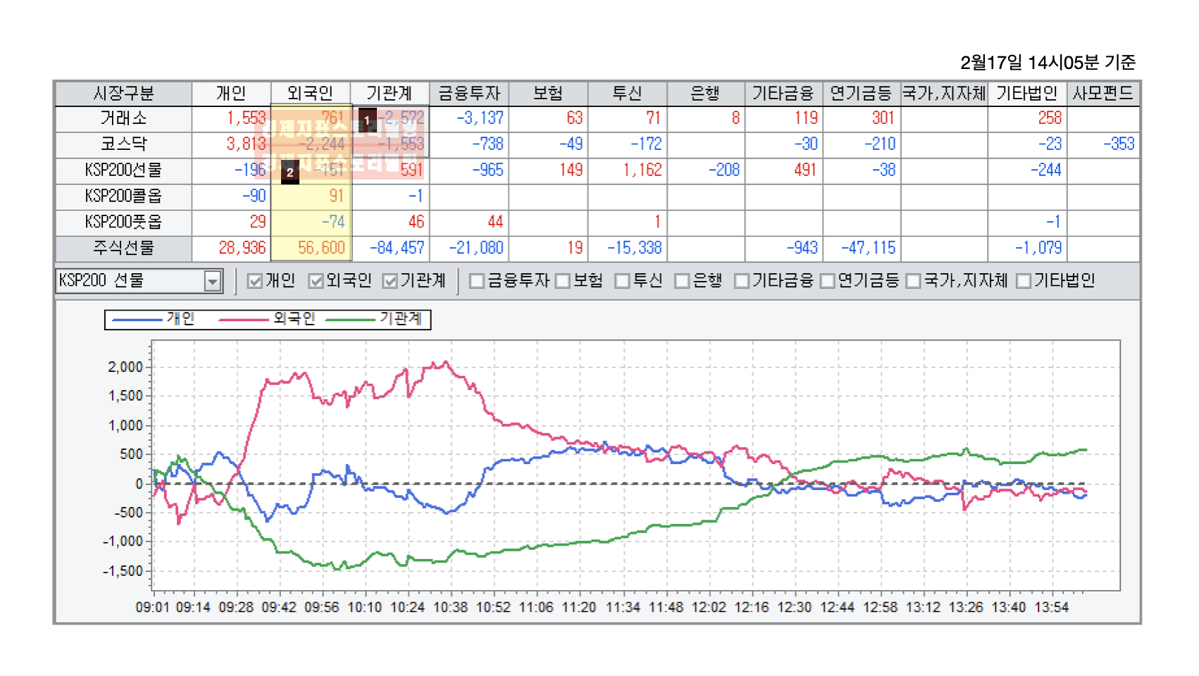 미국2월옵션만기일 나스닥 폭락에 코스피도 폭락하나