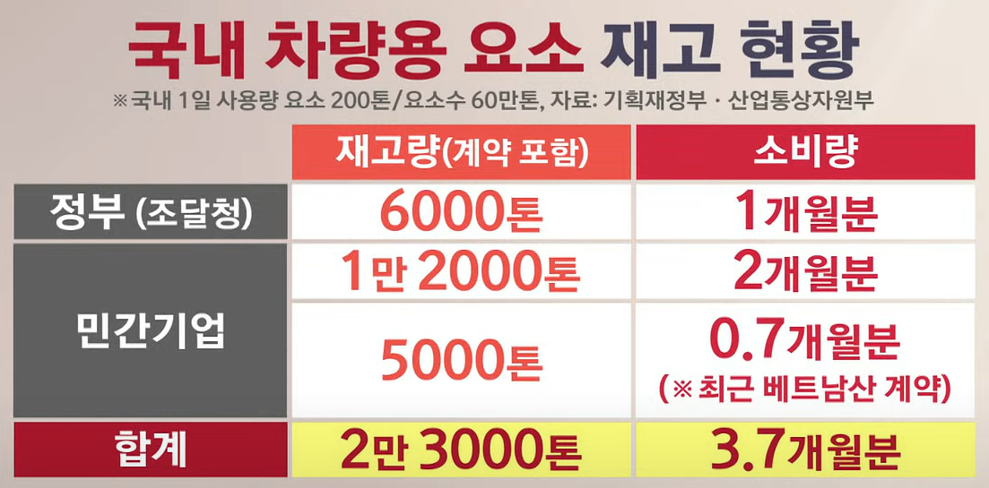 요소수