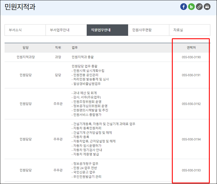 합천군청-전화번호