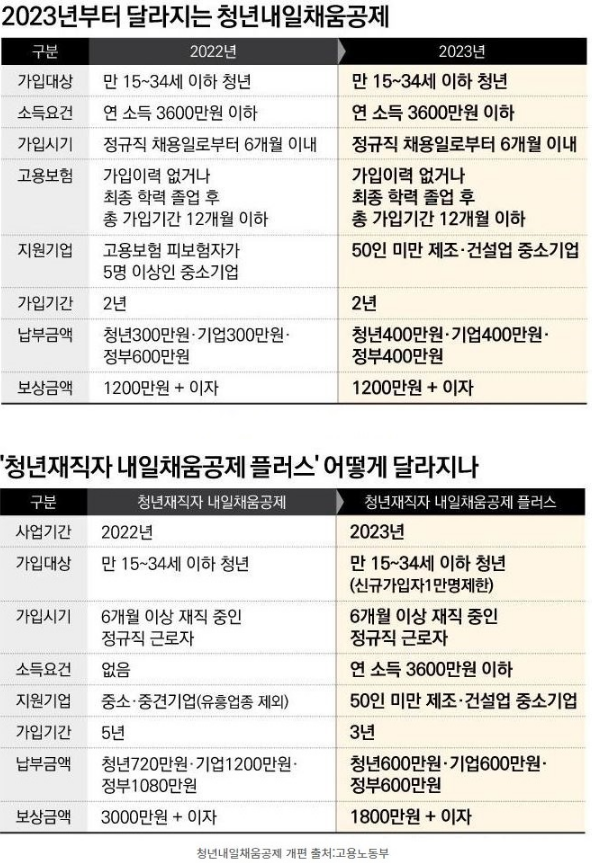 청년채움공제