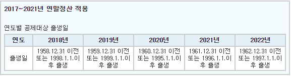 형제자매-2017년부터2021년 연말정산 적용-표