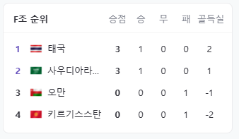 아시안컵축구경기