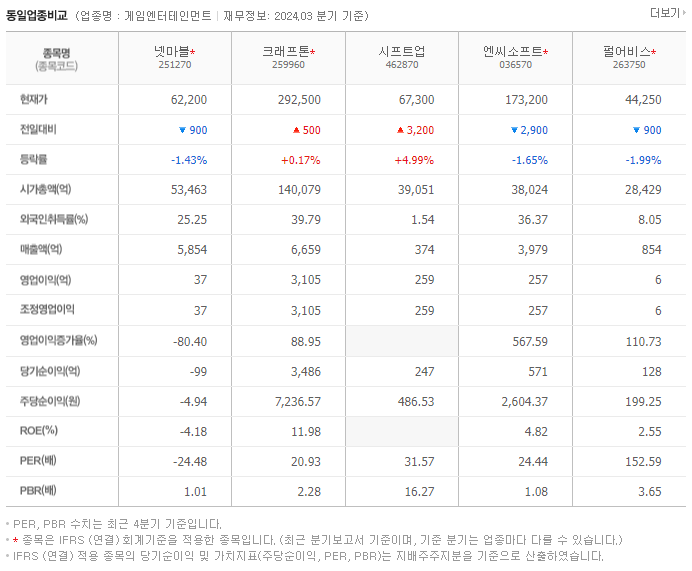 넷마블_동종업비교자료